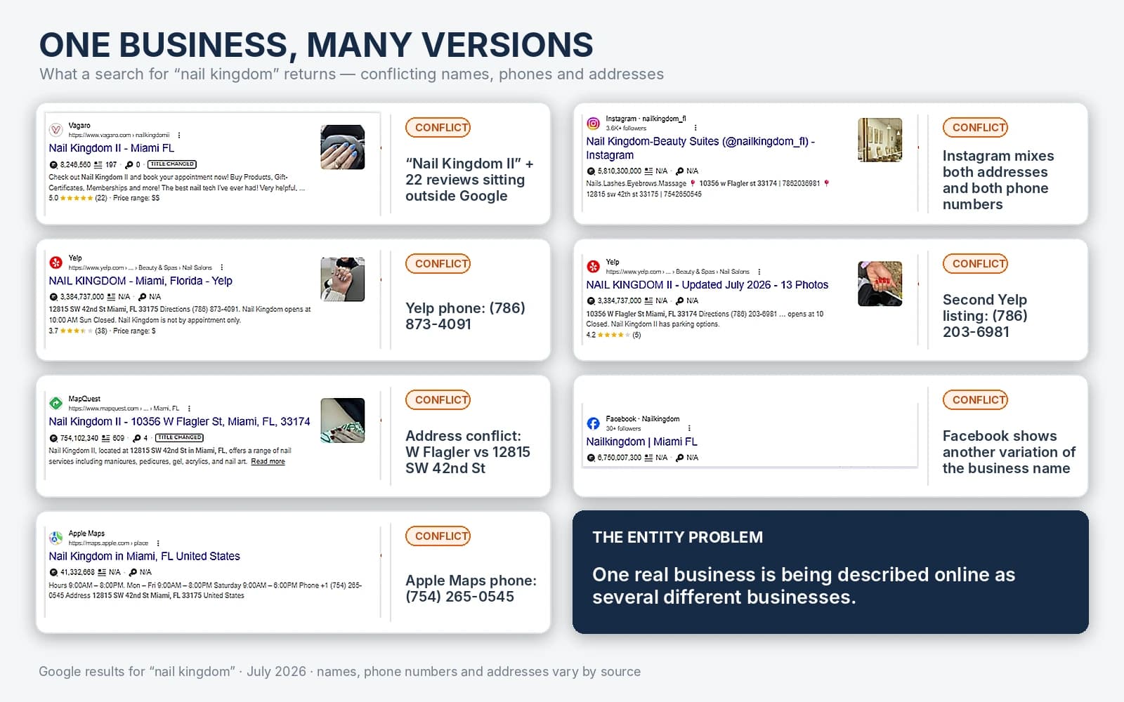 Local SEO for Multiple Locations: A Step-by-Step Playbook