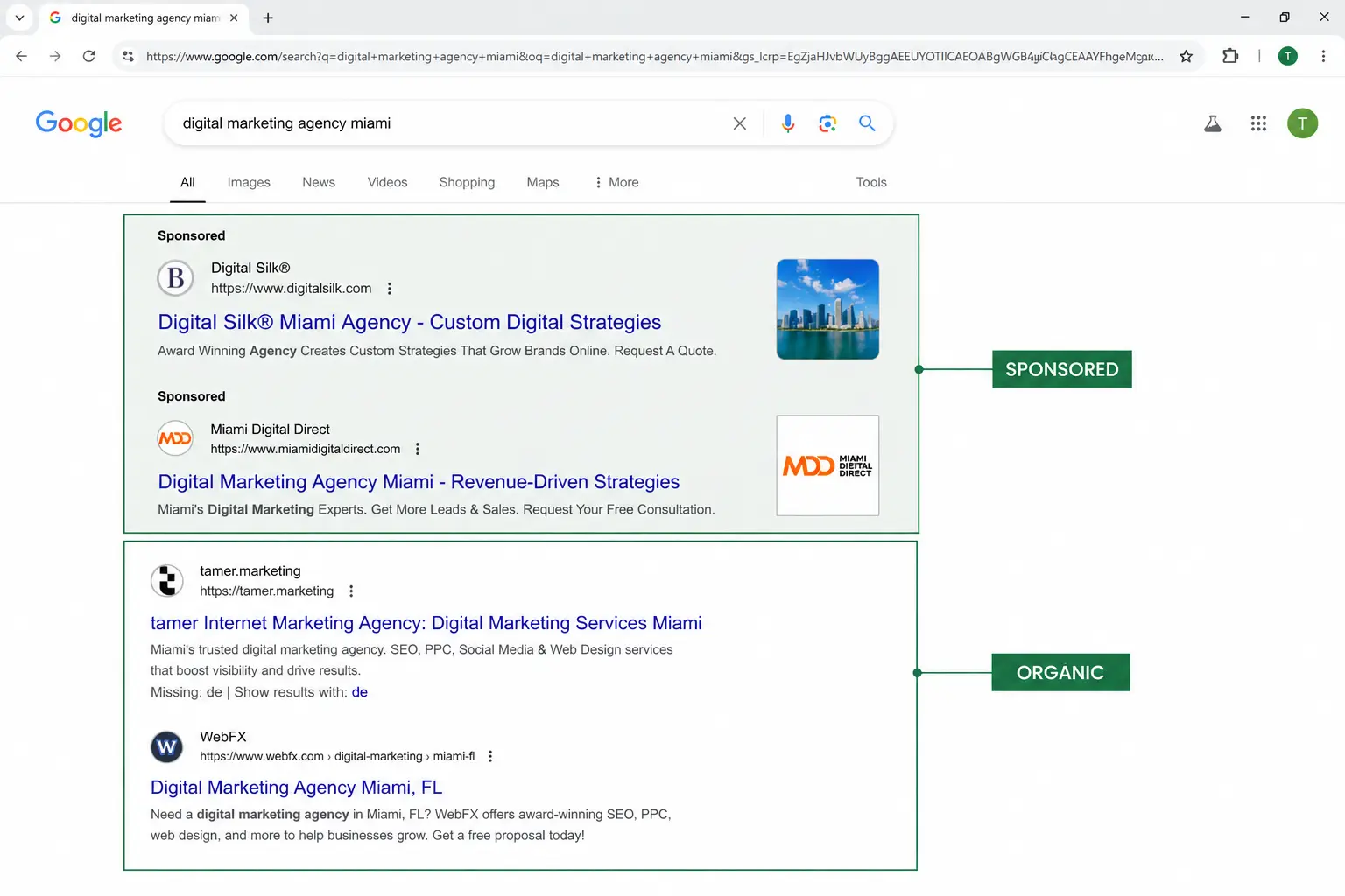 Plataformas de publicidad digital a lo largo del journey del comprador En qué momento del journey del comprador intercepta cada plataforma de publicidad digital: Google Ads, Meta Ads, TikTok y otras