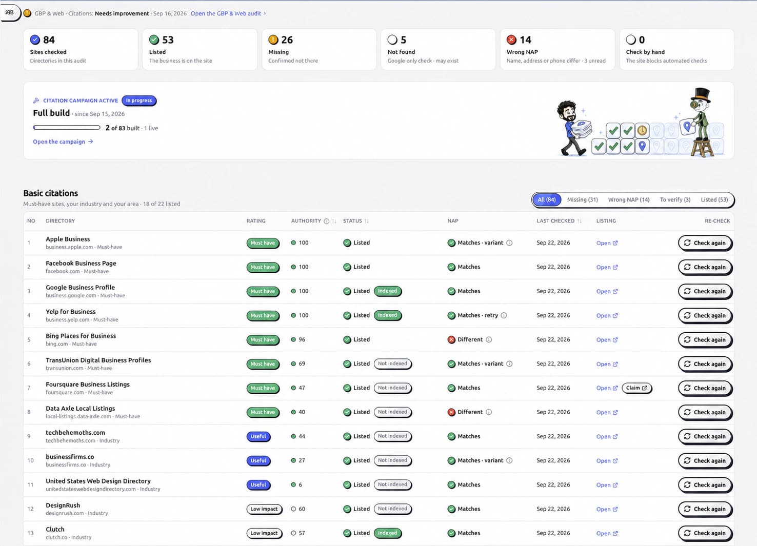 tamerMaps NAP audit showing checked directories, missing listings and inconsistent business details tamerMaps NAP audit showing checked directories, missing listings and inconsistent business details