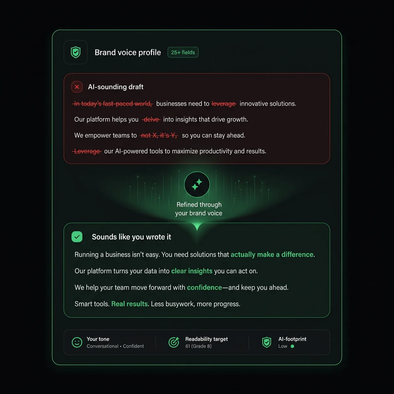 Brand voice profile rewriting an AI draft in tamerWriter Brand voice profile rewriting an AI draft in tamerWriter