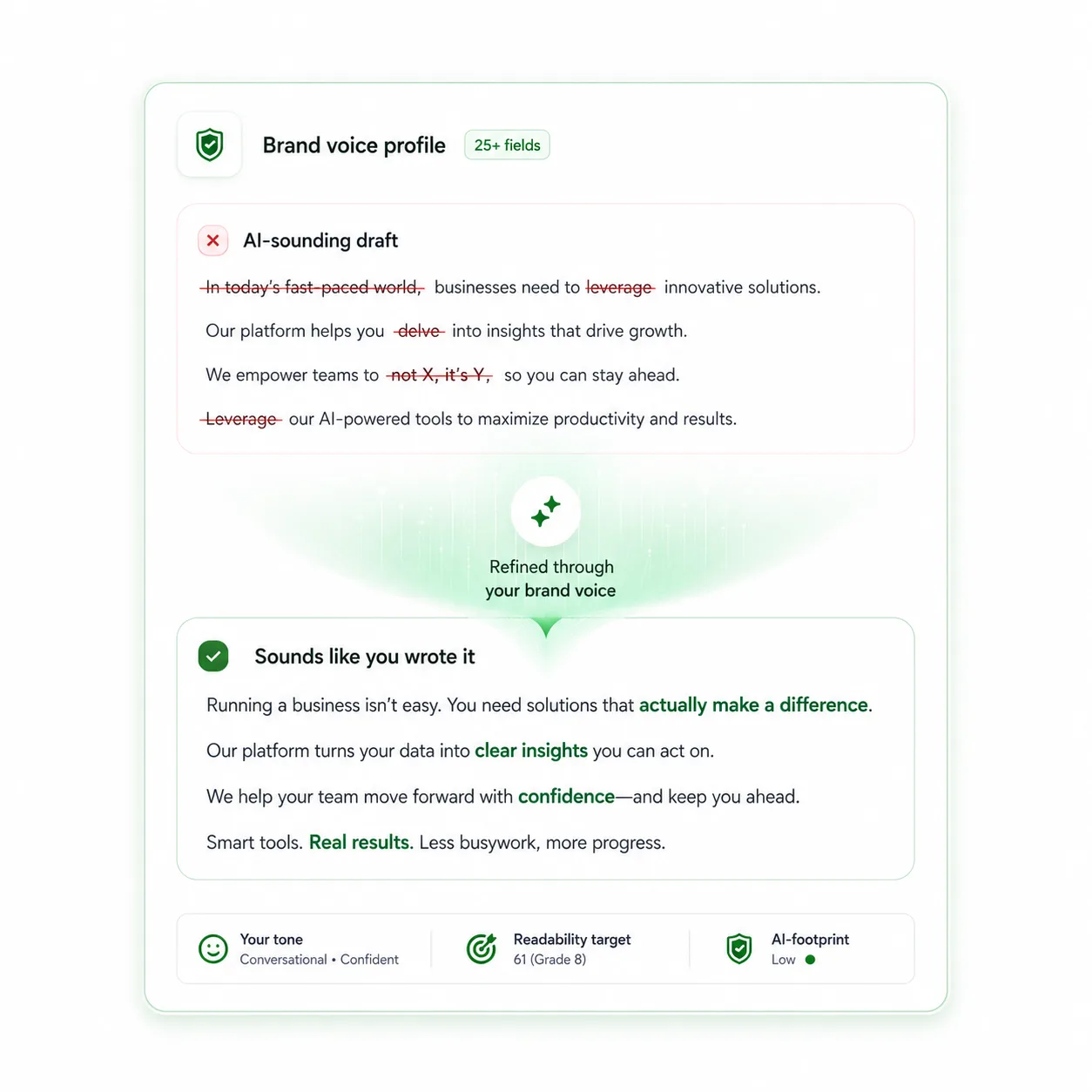 Brand voice profile rewriting an AI draft in tamerWriter Brand voice profile rewriting an AI draft in tamerWriter