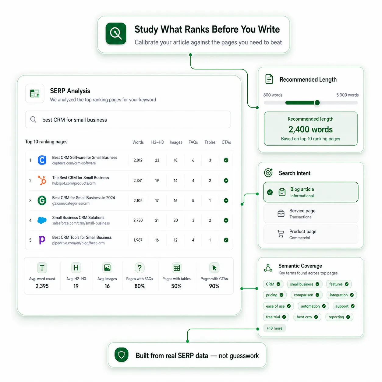 SERP analysis before writing in tamerWriter SERP analysis before writing in tamerWriter