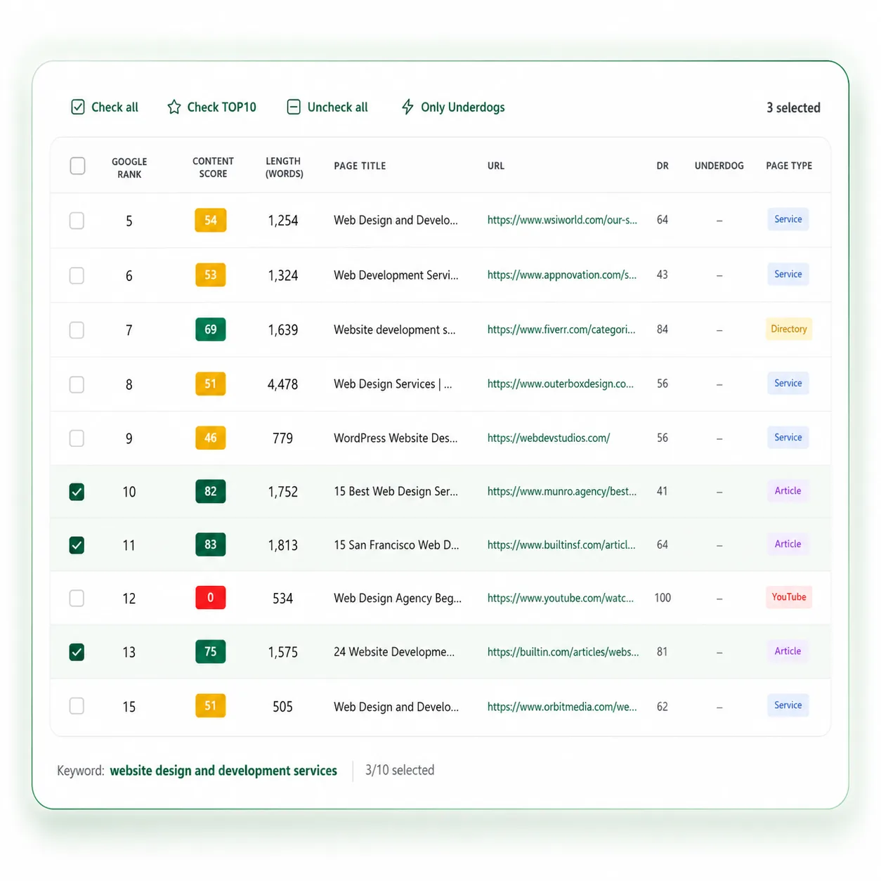SERP dissection · tamerWriter SERP dissection · tamerWriter