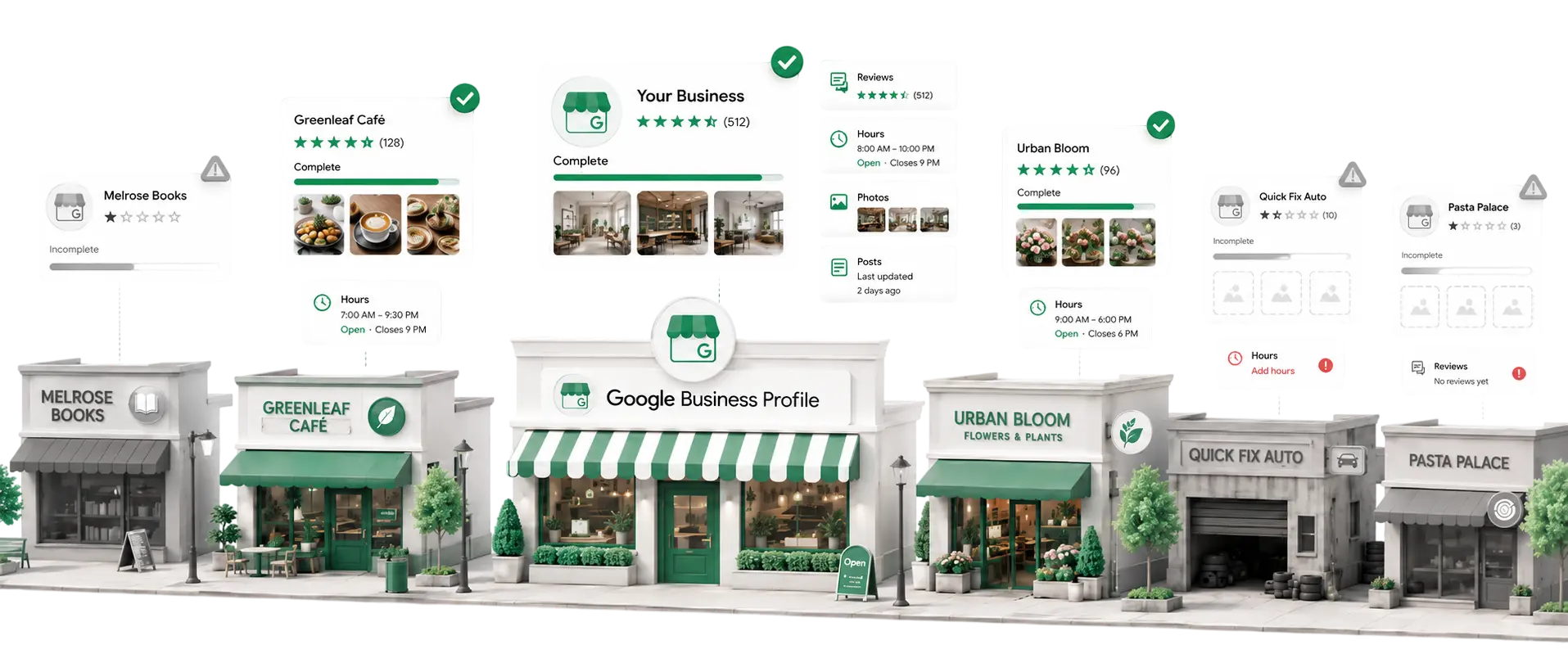 Google Business Profile resource visual Google Business Profile resource visual