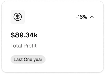 Total Profit