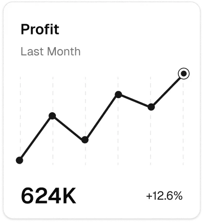 Profit